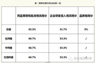 张姣姣名字评分分析及优化建议