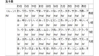 名字的读音与音律解析