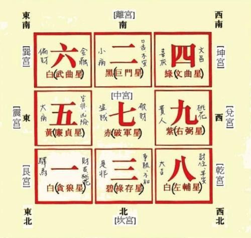 二、時間維度：三元九運概念與飛星理論
(一) 三元九運之劃分。
(二) 飛星理論與洛書軌跡。
(Three) 飛星在各運中的應用。
三、 《酉山》方位特質及其文化底蕴象徵意義 
(一) 水流走向：左水倒右出丁未。此乃正旺向之一，意味著來自左側之水勢經過右側轉折後朝丁未方向疏泄，能夠形成有效納氣與排煞之通道。(二) 「三合聯珠貴無賴」之含義。當該格局得到滿足時， 古籍稱其為「正旺向」，主较大富有较大貴且人丁興旺；因其同時激發了天干地支之相生關係，使得財氣聚集而不致外洩。(�) 與其他因素之相互制約。儘管坐山有可能受四綠木克運行盤二黑土之影響， 然二黑土能生於兌盤七赤金；只要有實體山脈作為依托，便不至於絶嗣。只是在 ninth 期間四綠仍屬殺氣，需透過適當化解手段予以抑制。