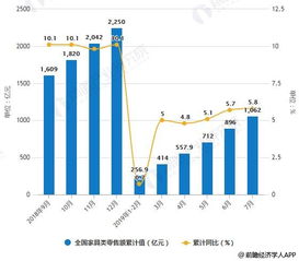 统计数据与趋势分析