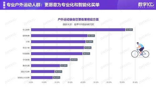 数据洞察：优惠背后的数字游戏