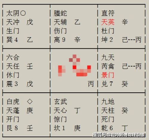 三、 案例剖析：职场选择中的八门克应应用