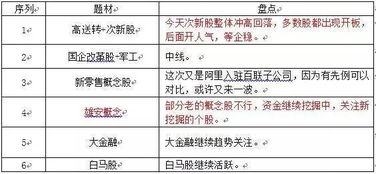 四、 关键辨识原则及实务应用要点