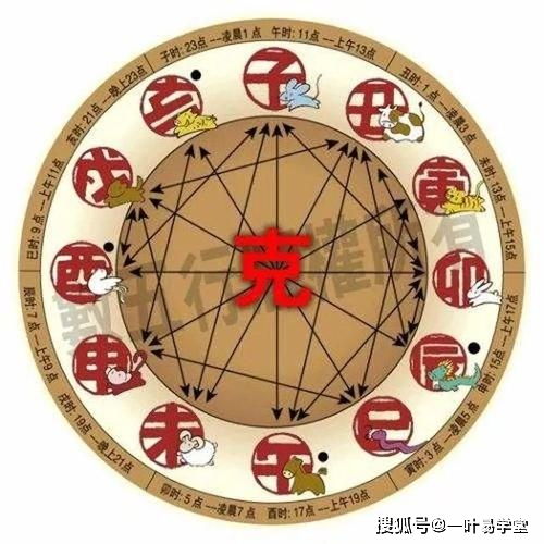 五行和楼层数字的奇妙缘分