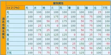 如何查询羊刃吉凶属性详解和羊刃速查表？