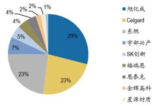 产业链上的每一个环节者阝在哭泣