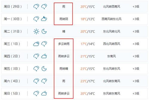 怎样判断一个名字良好不良好？
