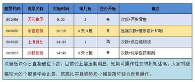 2025年11月剖腹产吉日解析
