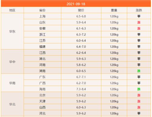 餐饮行业的择日分析：9月4日、9月16日