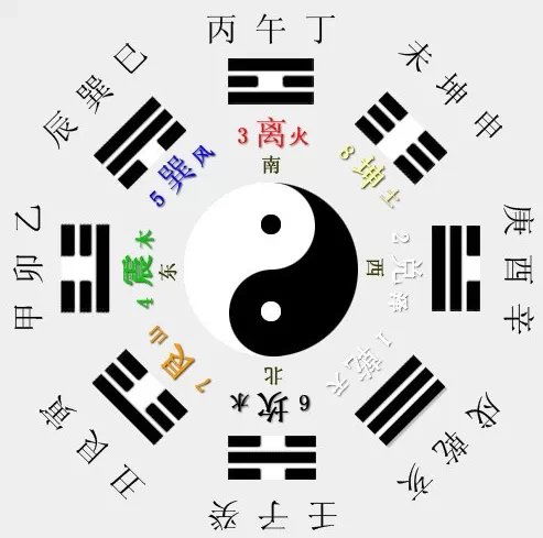 有哪些八字蕴含智慧，其特点是什么？