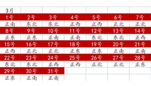 2022年4月3日（农历三月初三）黄历综合解析