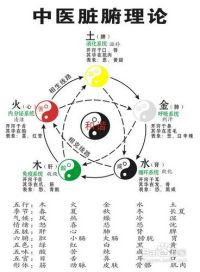 A. 方位对应——西方之域（