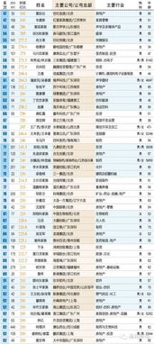 帝王真的同过风水布局赚取巨额财富吗？