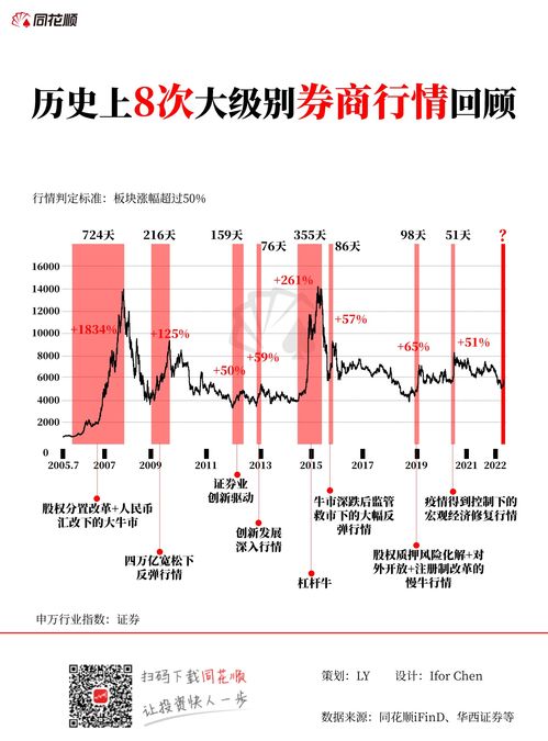 一、 资本市场环境的双沉重突破——联合电路板与分众传媒的A轮融资