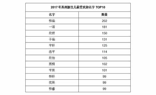 惯与“标准”这件事儿