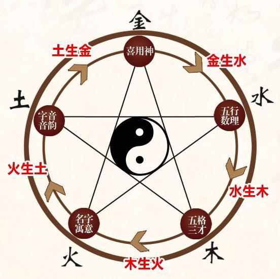 众字五行属火，吉凶如何？带众字三个字公司名字大全改写为：众字五行属火的公司名字有哪些？