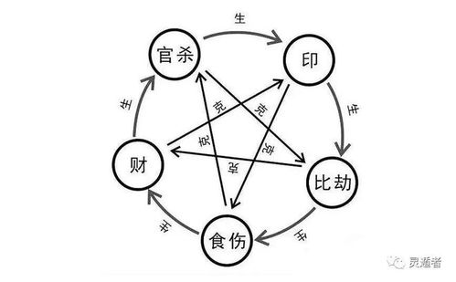 水火相战八字是什么？水火相激八字又是怎样表述的？