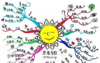 技术手段三：智能水循环