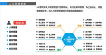 案例解析：智享创科的智能共享实践