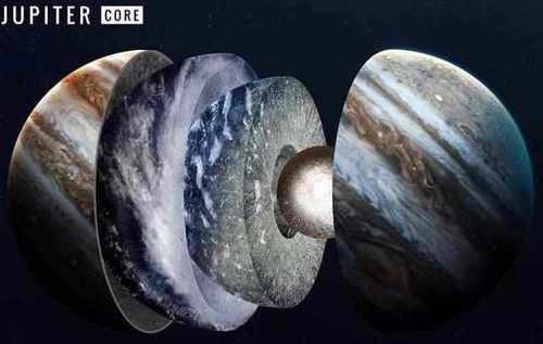 木星在哪个星座或宫位，对婚姻和姻缘有正面影响？