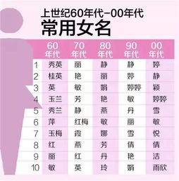 脑洞大开的名字推荐：从诗意到搞笑