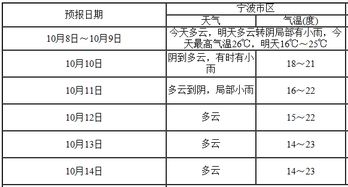 2026年1月黄道吉日提车具体日期是哪天？