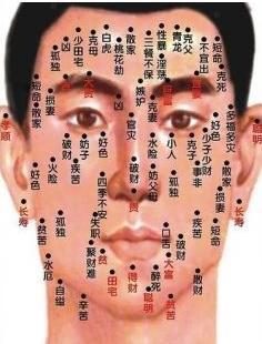 不同位置锁骨痣对情感的影响