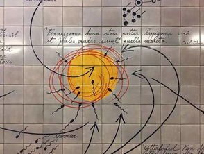 二、 星座元素的运用：来自星星的你（的名字）