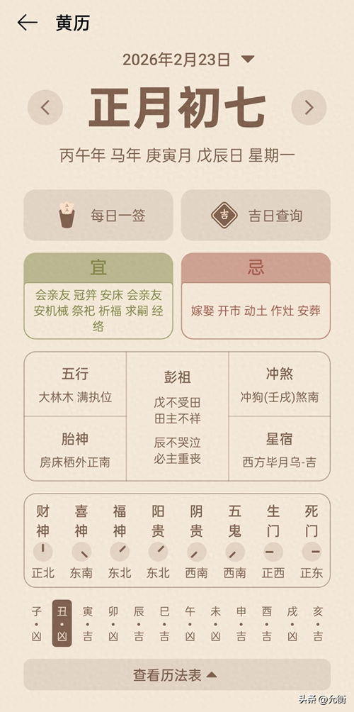 2026年十二生肖元月运势排名及每月运势详解分别是什么？