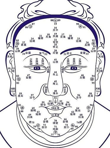 一、  认识小人的典型面相特征