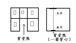 2. 寒肩煞