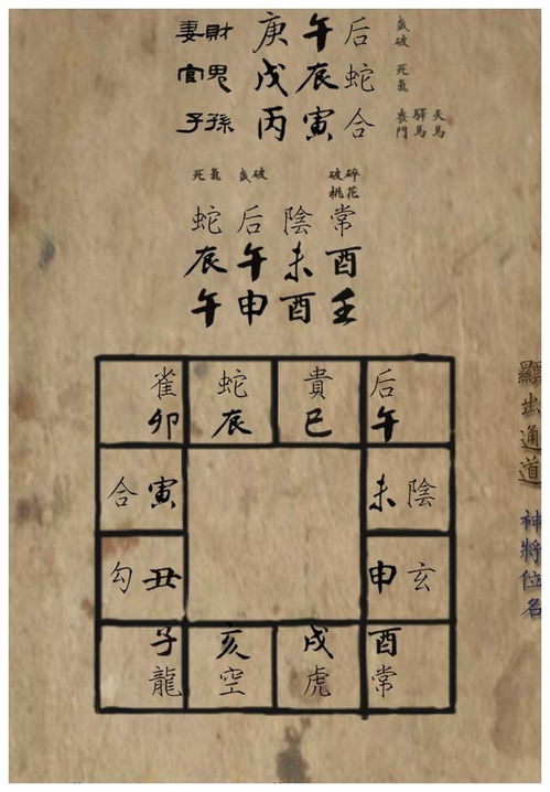 六十四课经的结构特征