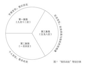1.2 双向互动与逻辑嵌套