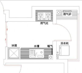 炉灶与洗菜盆之间距离的重要性