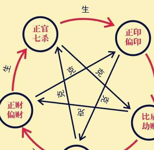 八字相克太多，女友提出分手，这是否意味着八字相克真的会影响感情？