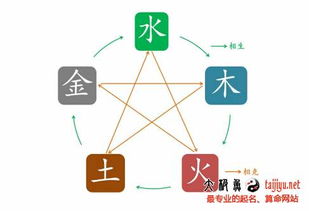 一、 五行理论的基本结构及其在命名中的适用前提