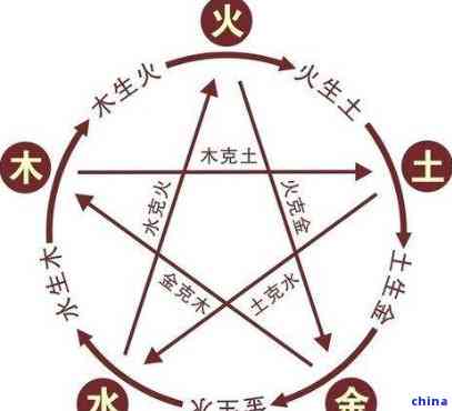 二、 名字的五行解析及命明白读
