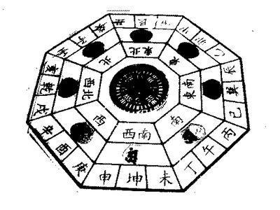 理论基础：阴阳八卦与天干地支之对应