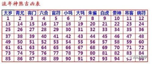 二、 天梁星坐午宫之流年总体特征