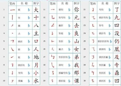 名字笔画38画，与12画字笔画吉凶对照，凶吉如何？