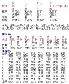 堪八字嫩准确预测婚姻状况吗？