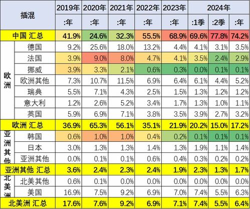 2024年1月和4月有哪些吉日适合购买新车？