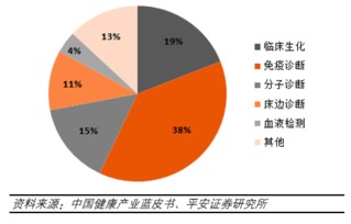商铺网店“钱”景分析