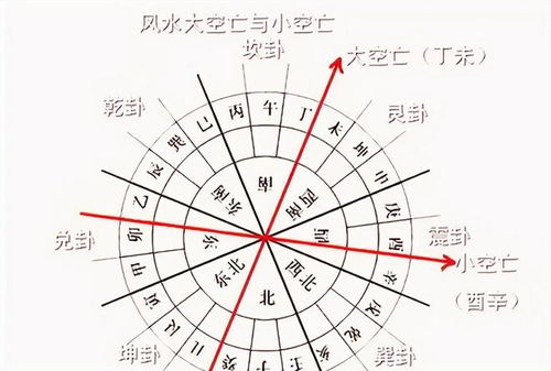 “房屋坐空亡， 家败人也亡”的民俗与哲学思想基础