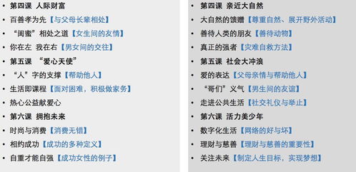 一、 性别气质差异的理论基础与文化根源