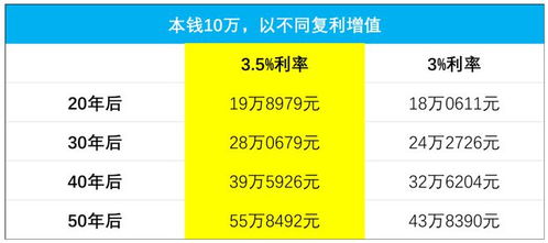七．怎样测试宝宝取名的良好较差？