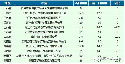 2026年7月1日和11月有哪些安床吉日？