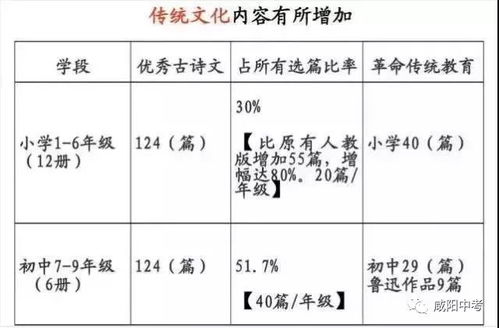 2026年初九各时辰吉凶及去世时辰对照表具体内容是什么？
