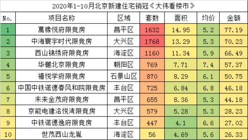 农历十月盖房子选择吉日，有哪些进宅吉日可供参考？