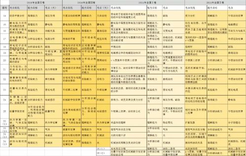 2026年2月求嗣吉日是哪一天，与2026年6月求嗣好日子时辰对照？